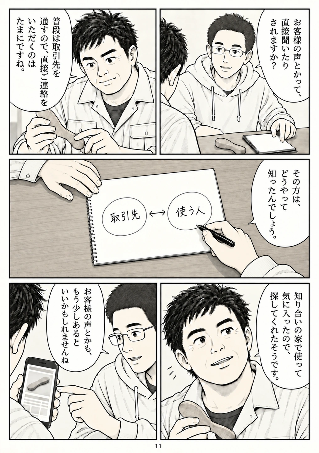 第11ページ。商品そのものから、買う人と知る経路へ視点を移す。